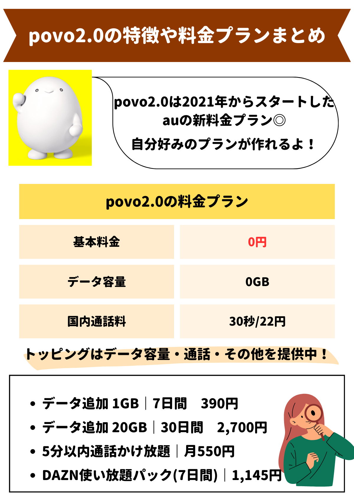 povo　評判